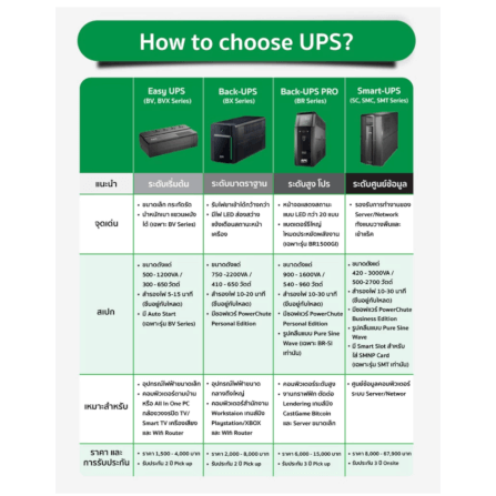 เครื่องสำรองไฟฟ้า APC 500VA 300 วัตต์ รุ่น BV500I-MST EASY UPS 4 ช่อง ป้องกัน ไฟตก ไฟเกิน_6